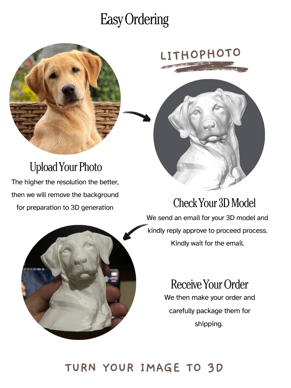 Turn Your Image to 3D